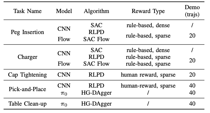 图 6 在 5 个真实世界任务上验证 USER，对应不同的 reward、算法、策略.png
